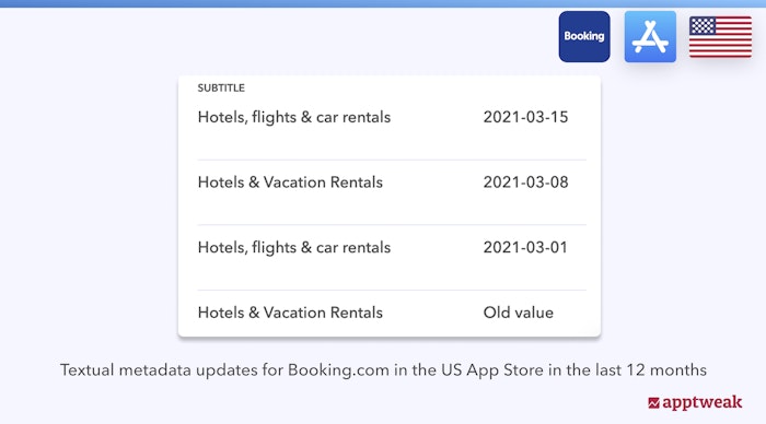 Changes Booking.com made on its subtitle to include new keywords